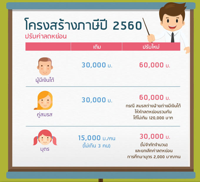 ลดหย่อน-3