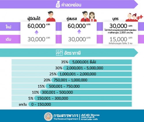 ลดหย่อน-4