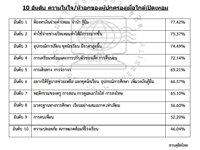 สวนดุสิต-1