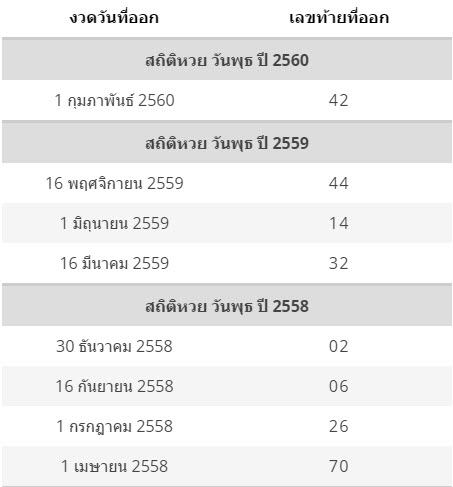 หวย-5