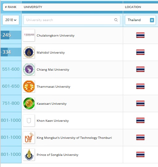 QS-World-University-Rankings-2018