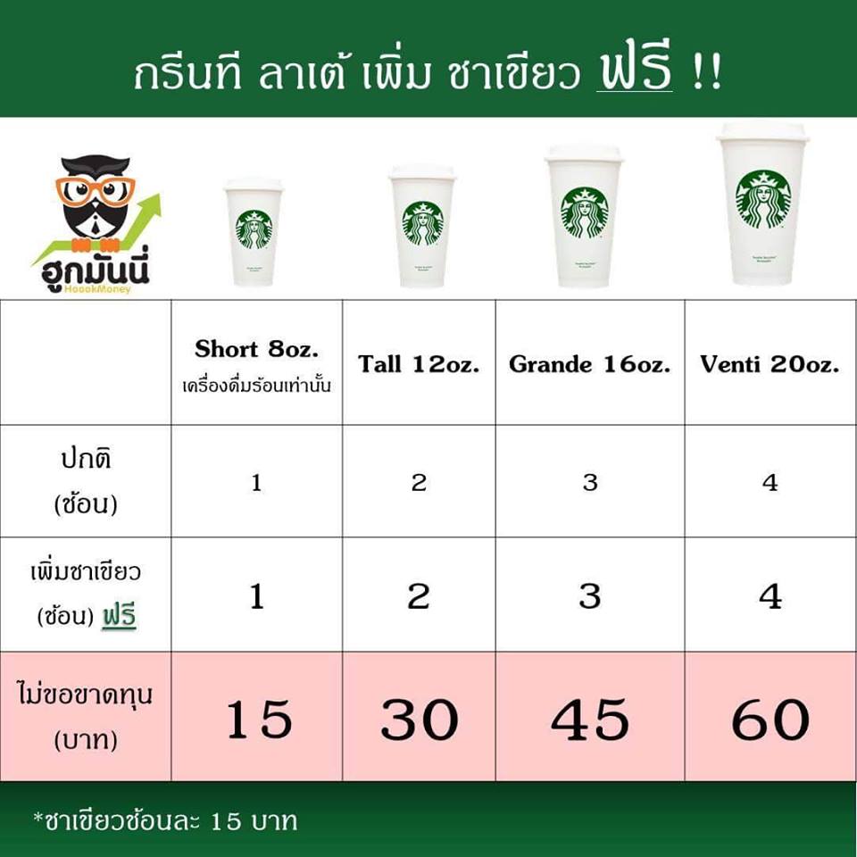 สตาร์บัคส์-3