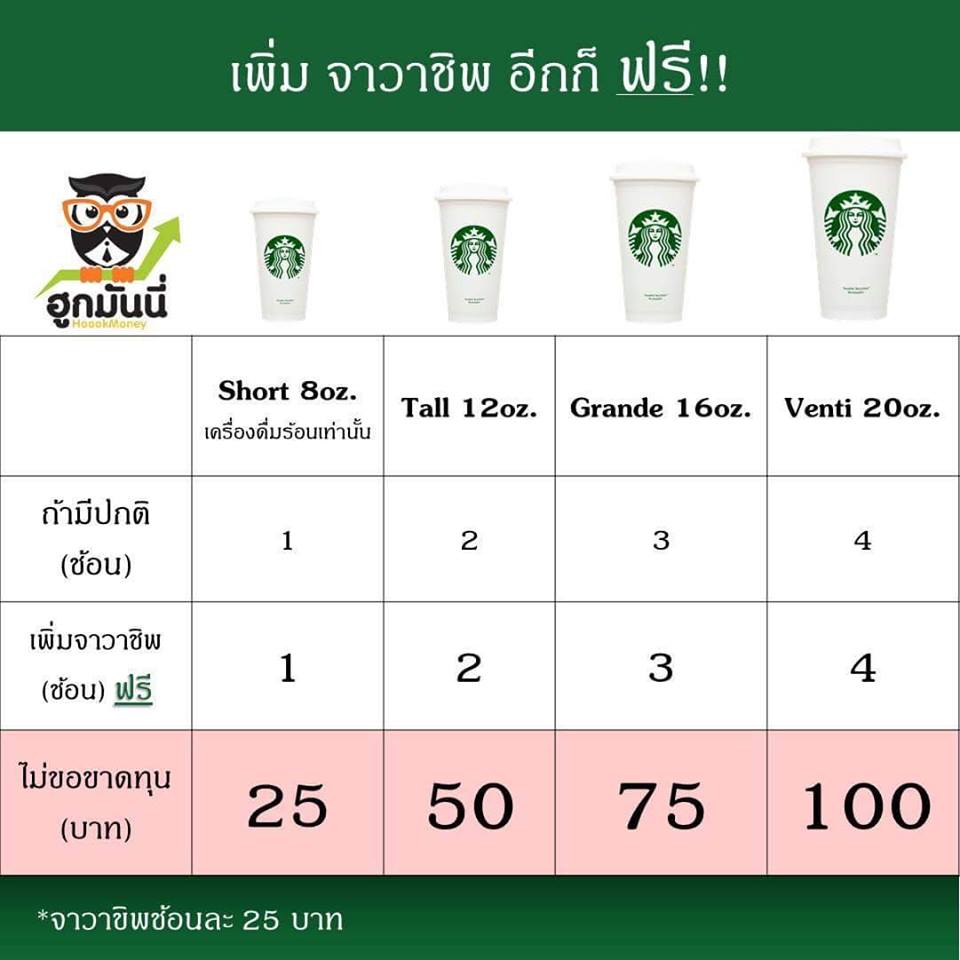 สตาร์บัคส์-4