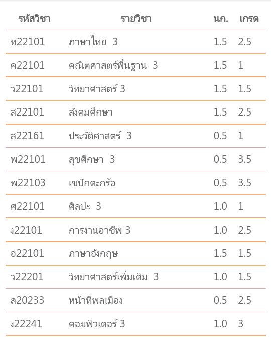 ปอนด์ไม่ติด0-2