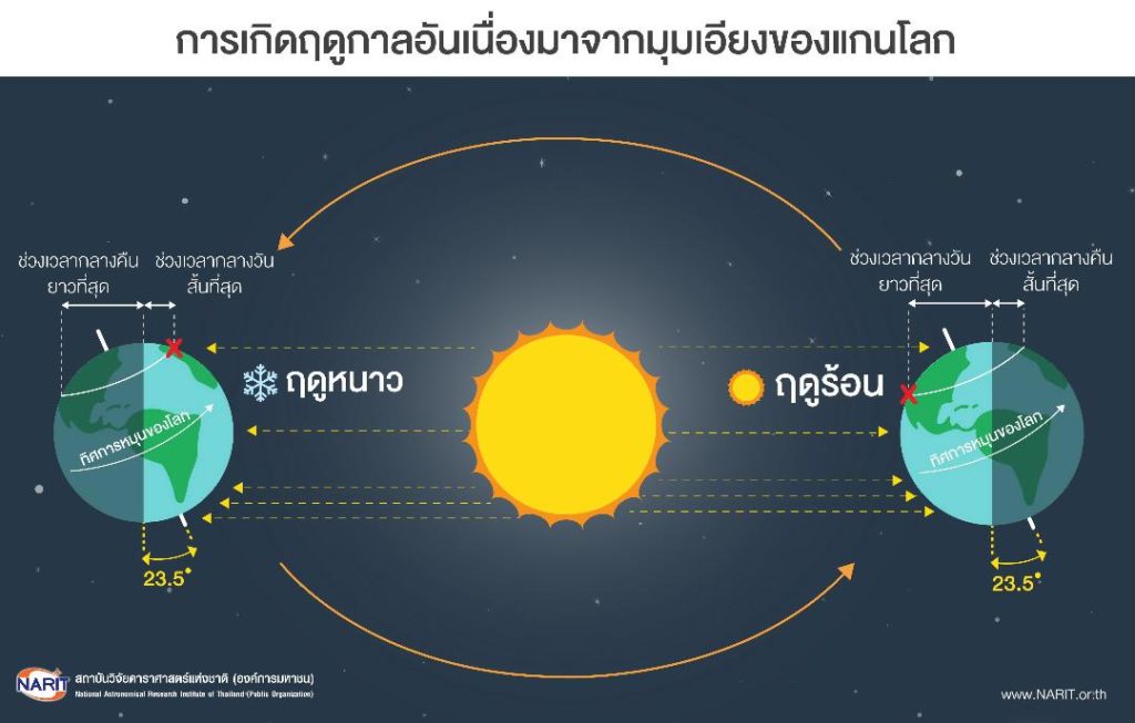 กลางวัน-