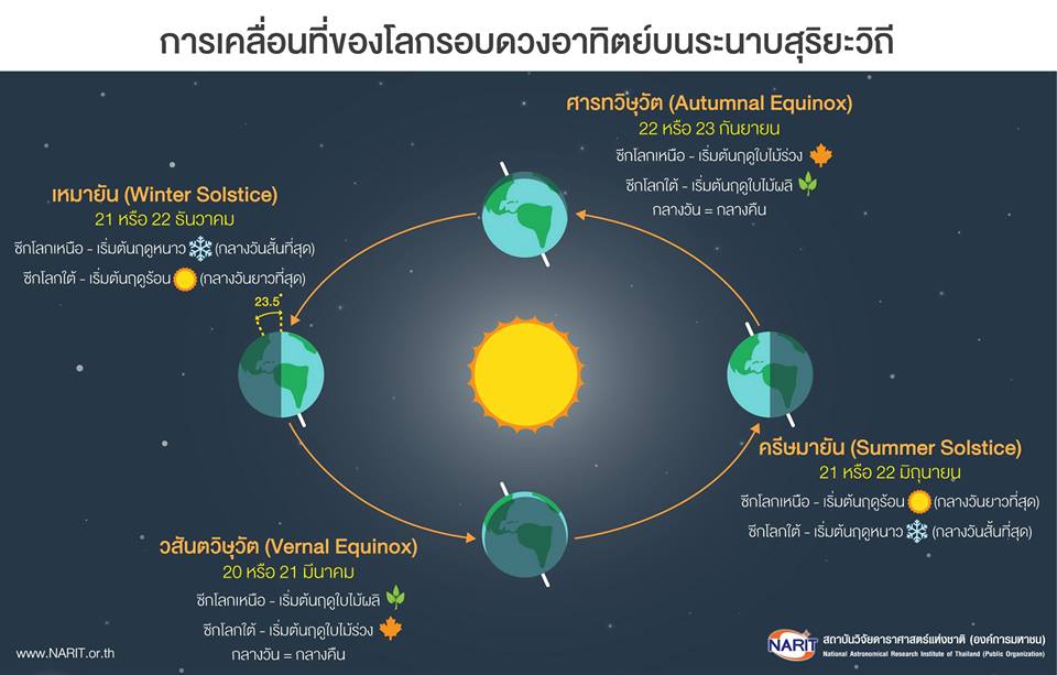 กลางวัน-1