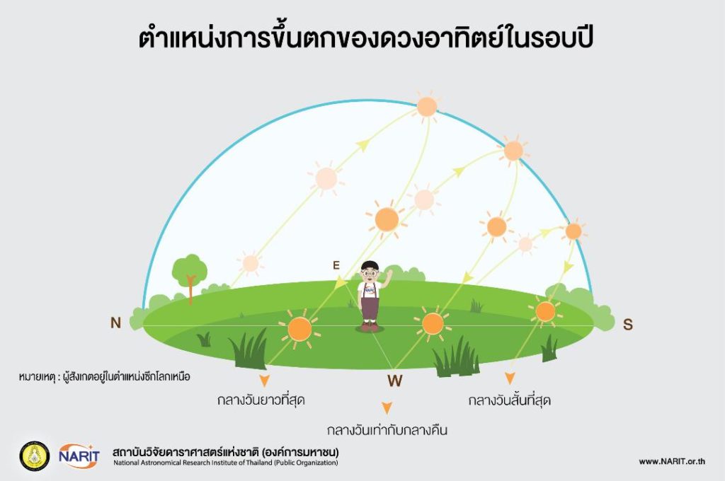 กลางวัน-2