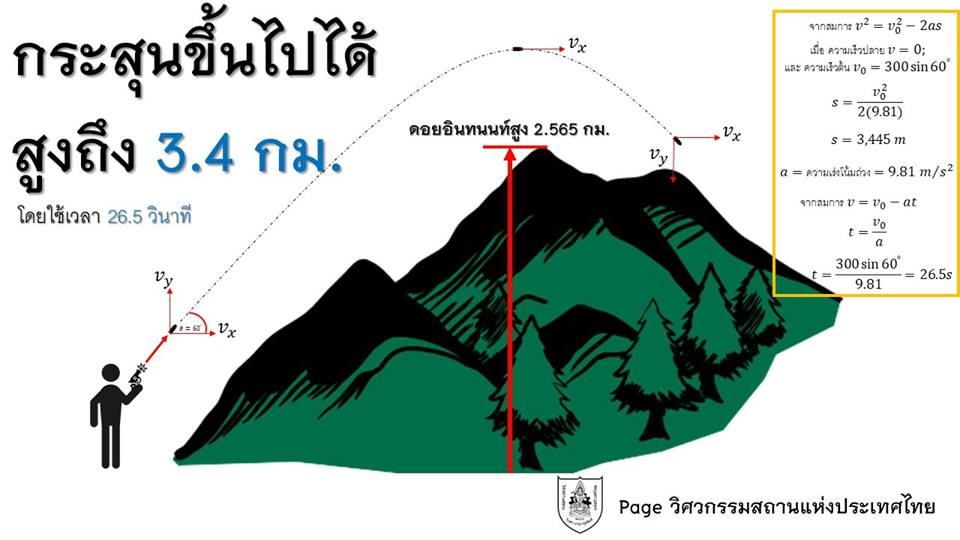 ยิงปืนขึ้นฟ้า-5