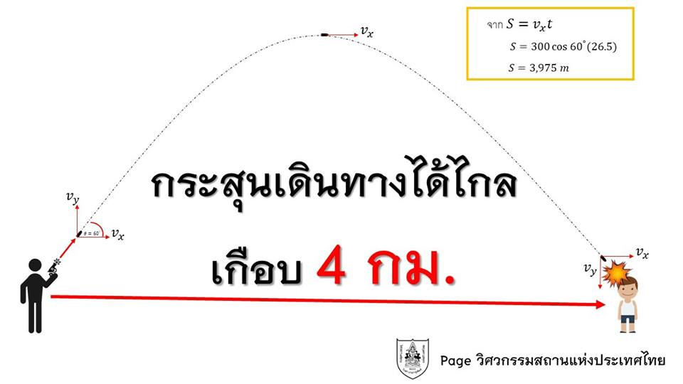 ยิงปืนขึ้นฟ้า-6