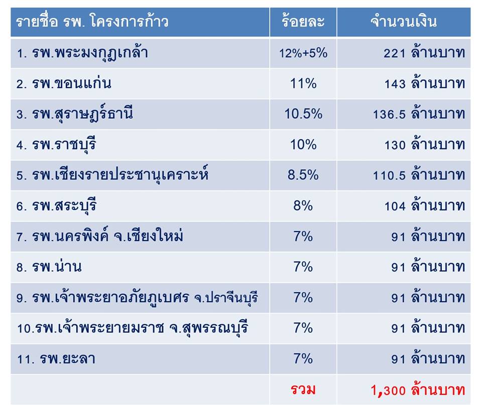 โครงการ-1