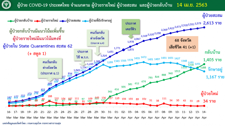 ยอดผู้ป่วย-1