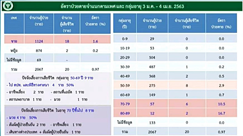 ไวรัส-2