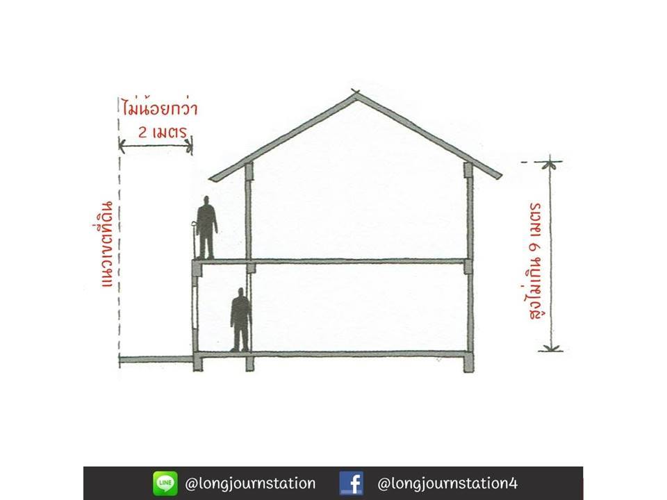 กฏของการสร้างบ้าน2.5