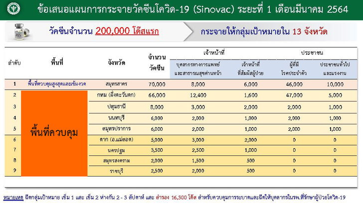 วัคซีน-2