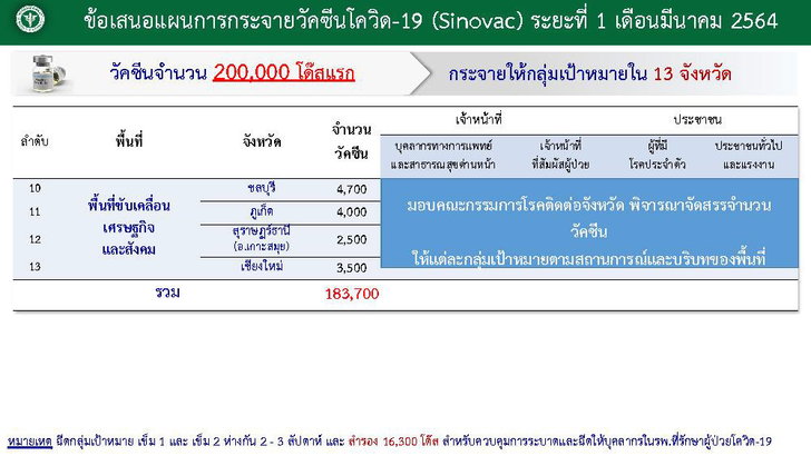 วัคซีน-3