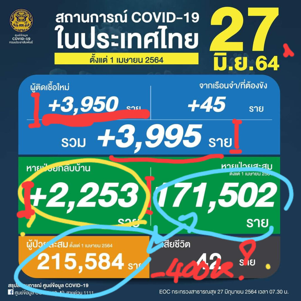 ข่าว-2