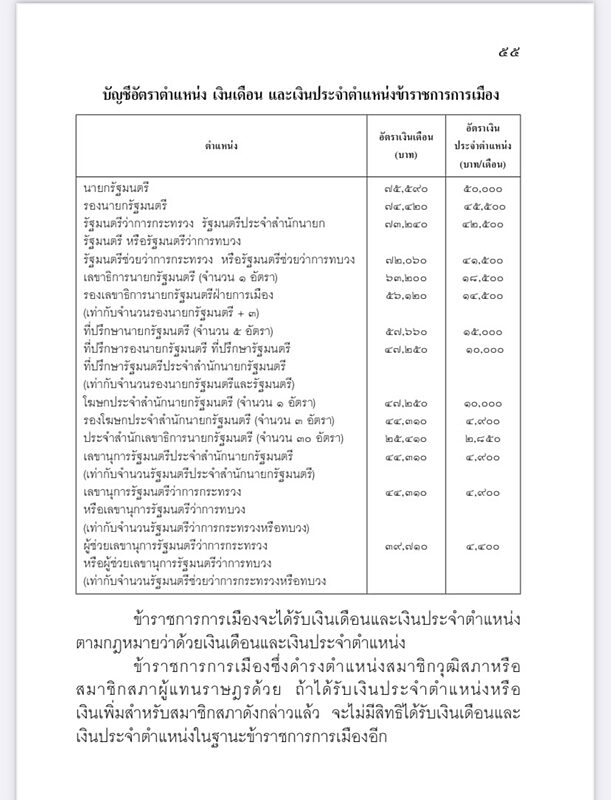 9-เงินเดือน1