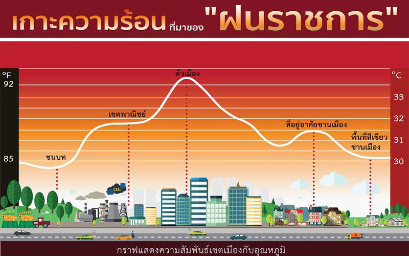 ฝน-5